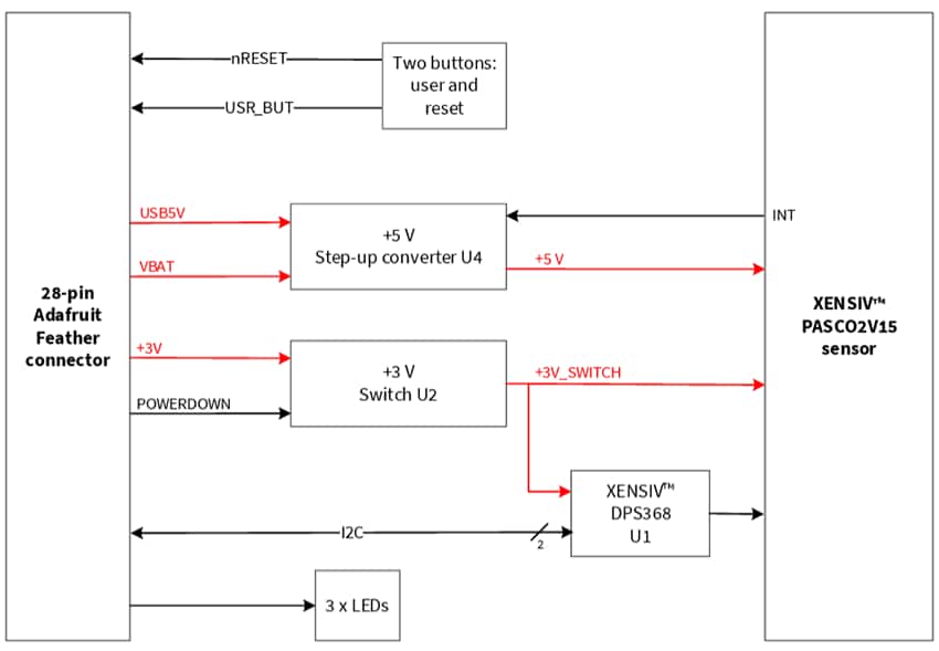 Block Diagram - Infineon Technologies XENSIV™ PASCO2V15 Connected Sensor Kit